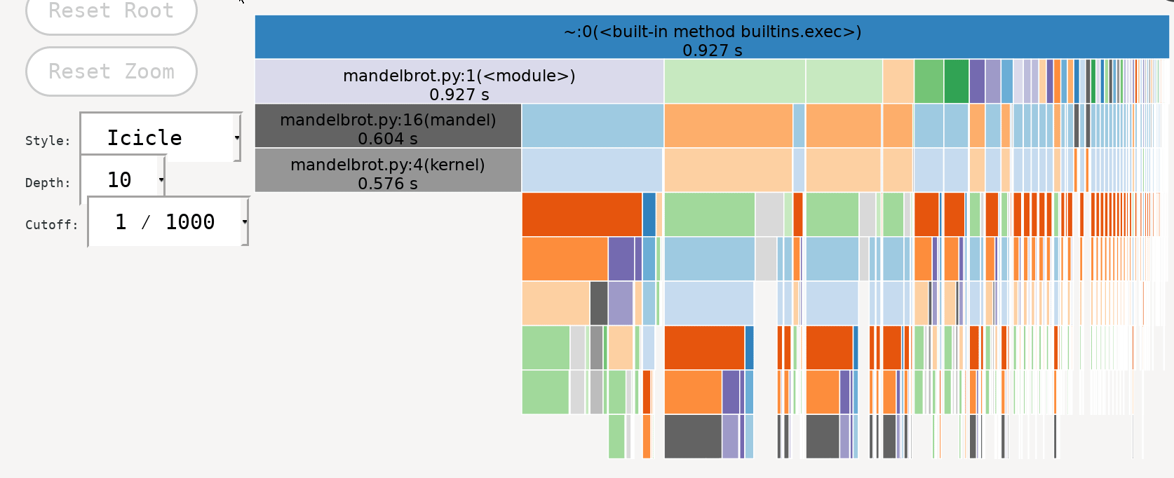 Exploration of profiling results with snakeviz
